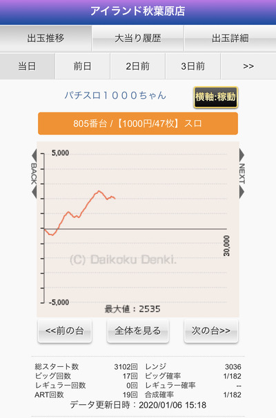 パチンコ・スロットに関連する画像