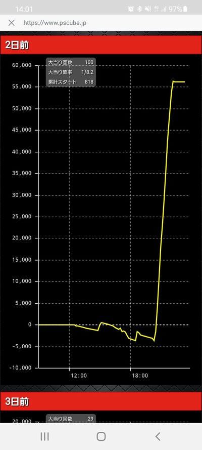 パチンコ・スロットに関連する画像