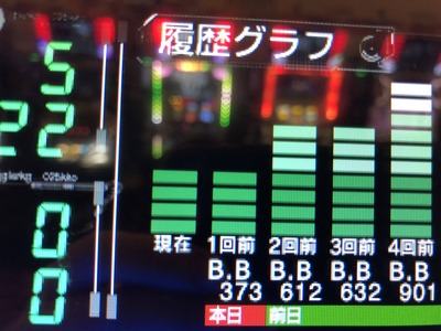 パチンコ・スロットに関連する画像