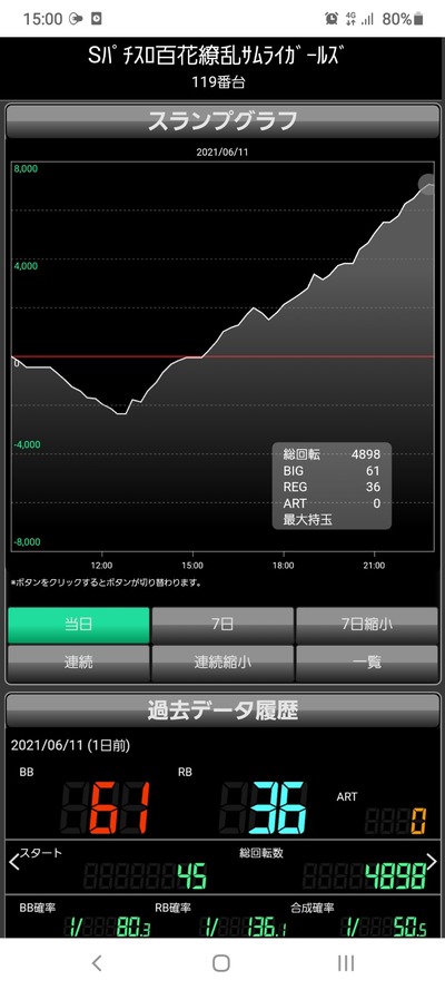 スロットとパチンコのまとめ鈴木さん速報