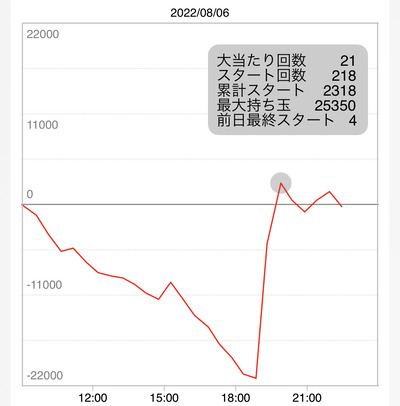 スロットとパチンコのまとめ鈴木さん速報