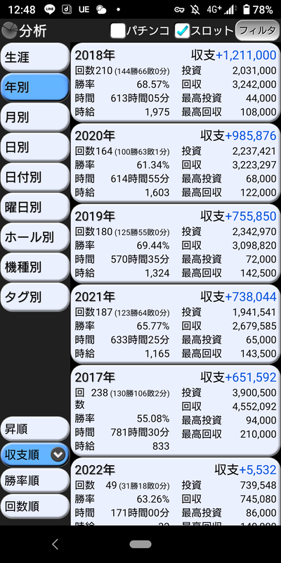 スロットとパチンコのまとめ鈴木さん速報