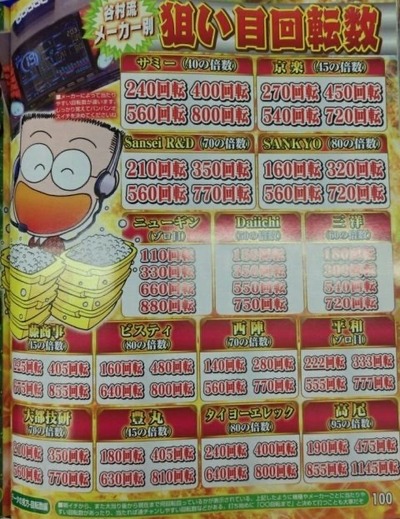 スロットとパチンコのまとめ鈴木さん速報