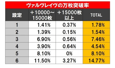 スロットとパチンコのまとめ鈴木さん速報