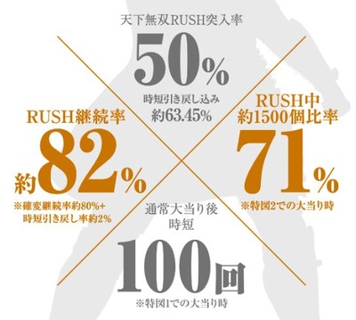 パチンコとスロットに関連する画像