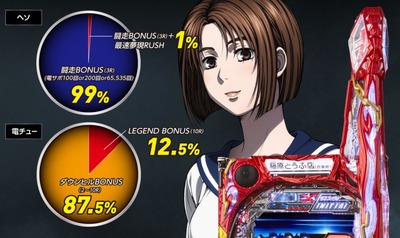 スロットまとめ