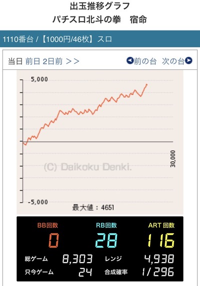 パチンコ・スロットに関連する画像