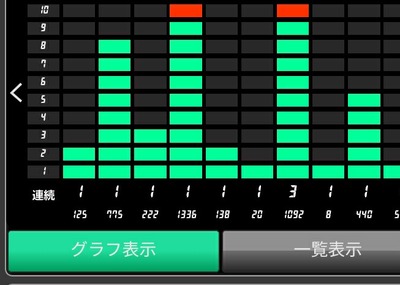 スロットとパチンコのまとめ鈴木さん速報