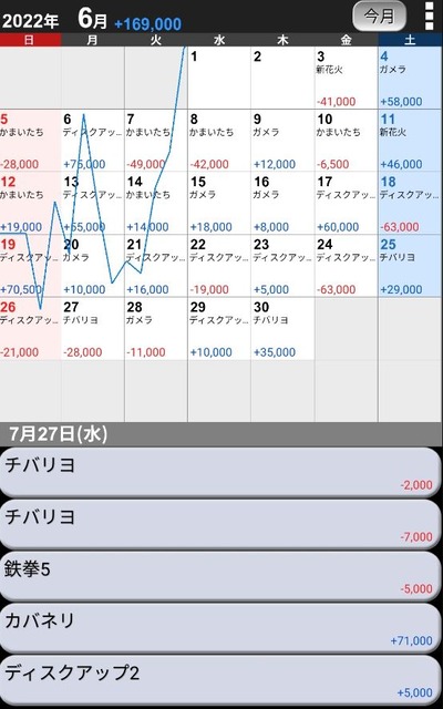 スロットまとめ