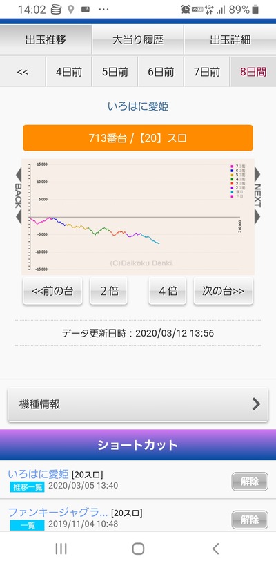 パチンコ・スロットに関連する画像