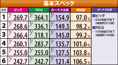 パチンコ・スロット まとめに関連する画像