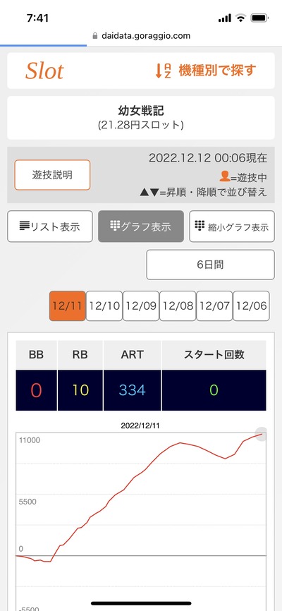 スロットとパチンコのまとめ鈴木さん速報