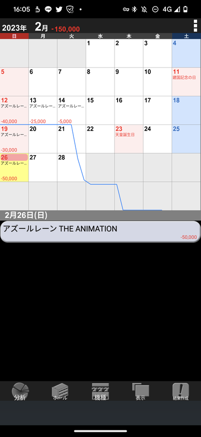 アズールレーンの出玉