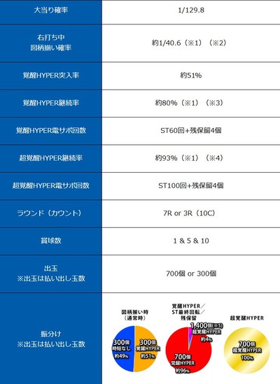 スマスロまとめ