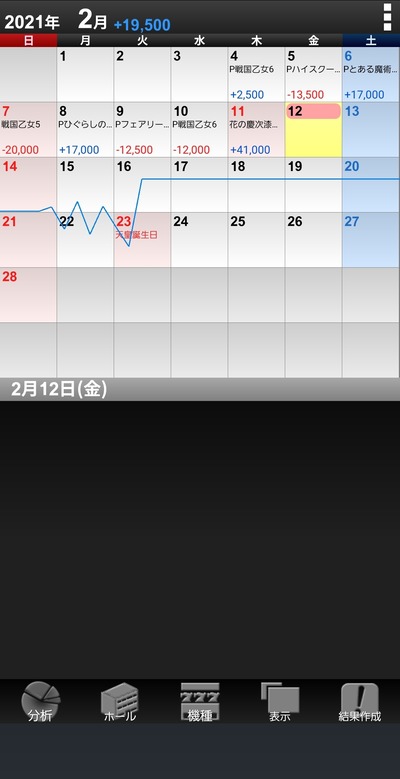 パチンコ・スロットに関連する画像