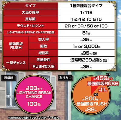 新台最強御坂のスペック