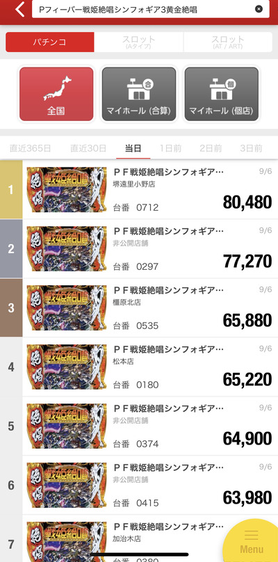 スロットとパチンコのまとめ鈴木さん速報