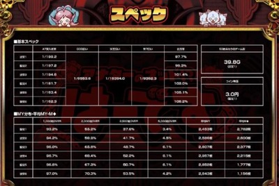 新台の評価