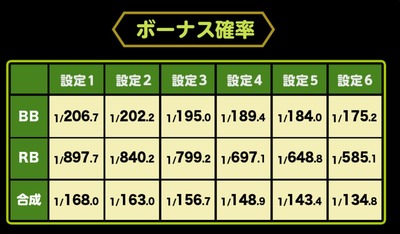 パチンコとスロットに関連する画像