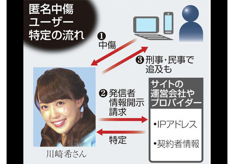 【震えて眠れ】「流産しろ」「放火する」元ＡＫＢへのネット中傷はこうして特定された