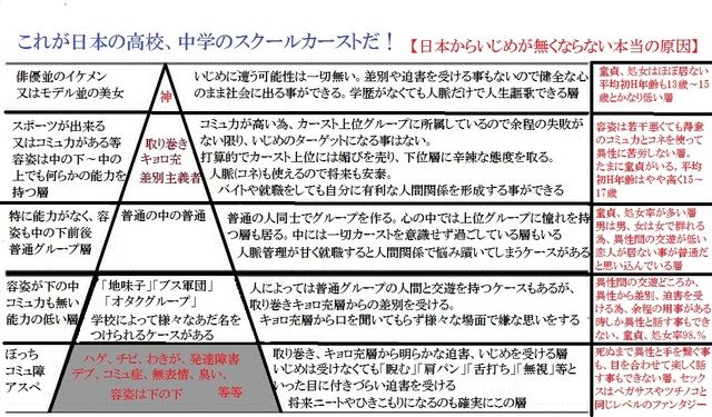 現役女子高生が書いたスクールカースト表が怖すぎ