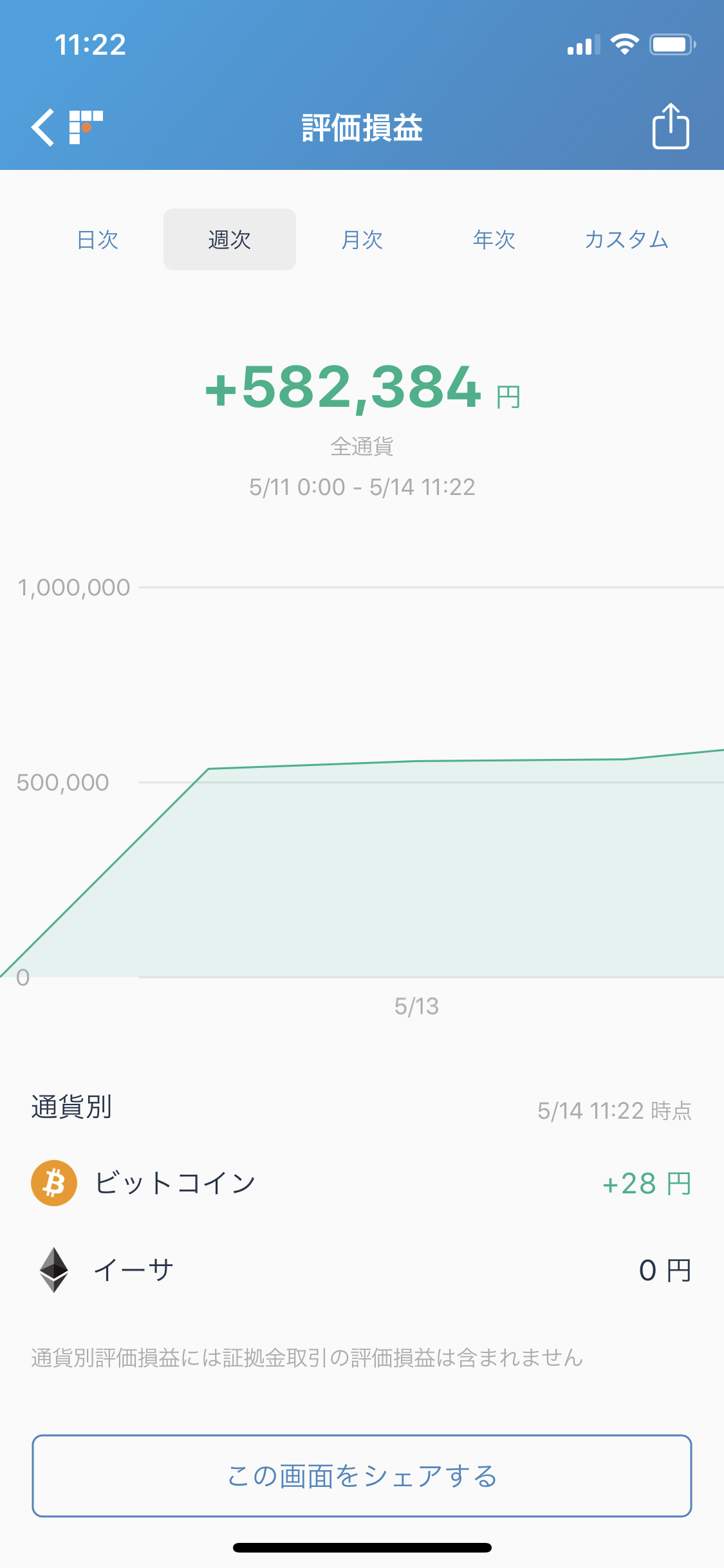 2年ぶりにビットコイン、モナコインの資産価値を見た結果wwww : みんなのキュレーション