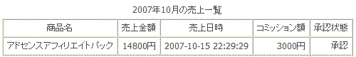 AcroSeave売上画像