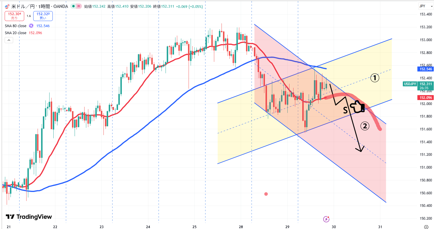 10月30日（木）BTCトレード解説と昨日のドル円について : FXトレーダーZのブログ