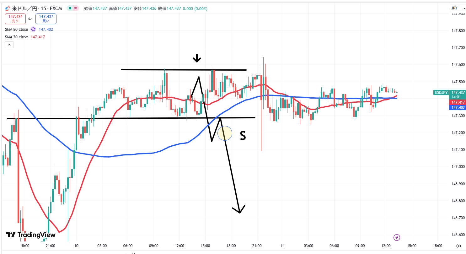 9月11日(木)昨日のドル円シナリオのその後と今日のユーロ円（EURJPY）シナリオ : FXトレーダーZのブログ