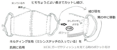 マスク_ポケット_ヒモ説明
