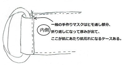 ヒモ通し仕様