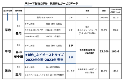 ¡»¿·_¥¬¡¼¥¼Ã¦»éÌʥǡ¼¥¿20221028