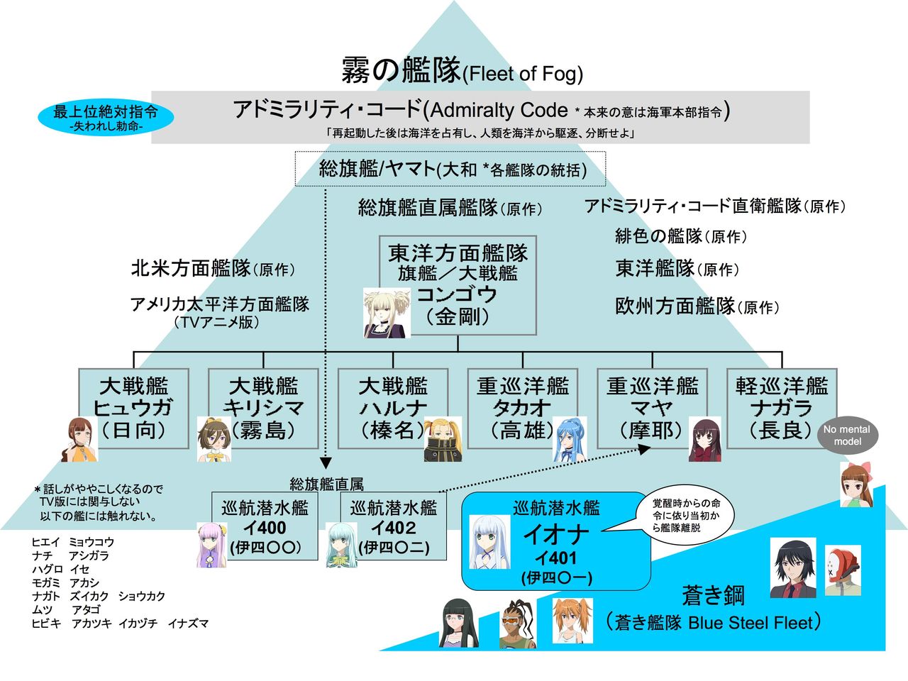 第123話 メンタルモデルは電気未の夢をみるか 01 航路を持つ者 それでもアニメは美しい 知命の俯瞰 第123話 メンタルモデルは電気未の夢をみるか 01 航路を持つ者 それでもアニメは美しい 知命の俯瞰