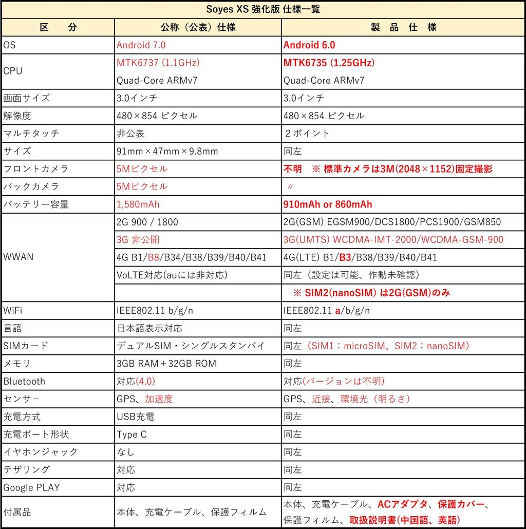 Soyes Xs 強化版 仕様チェック Wherever You Will Go