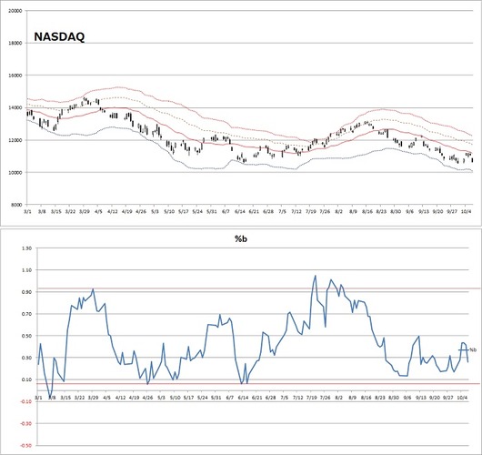 NASDAQ