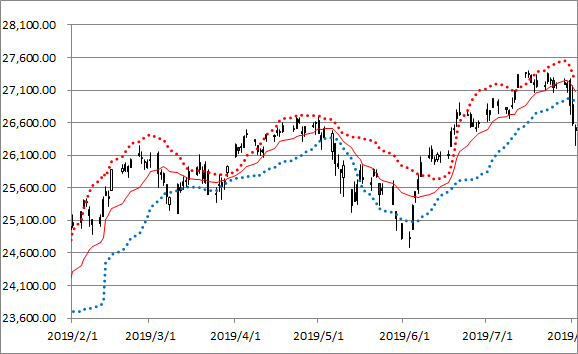 NYDOW