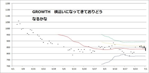 GROWTH