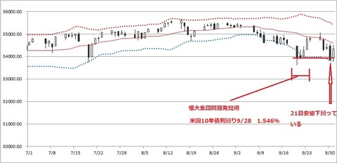 NYDOW