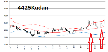 4425Kudan