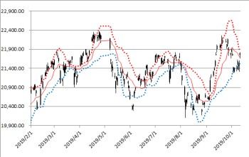 NYDOW