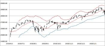 NYDOW