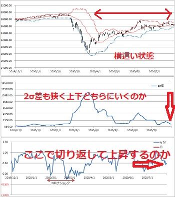 NYDOW