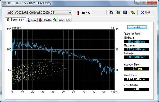 1514_WD20EARS_Vista_HDTune255_2.jpg