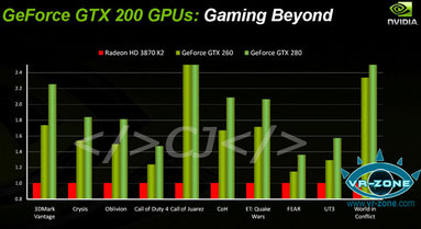 888_GPU