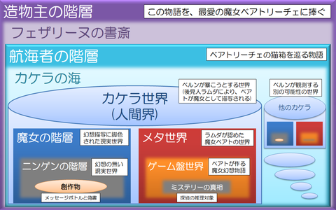 階層図・改