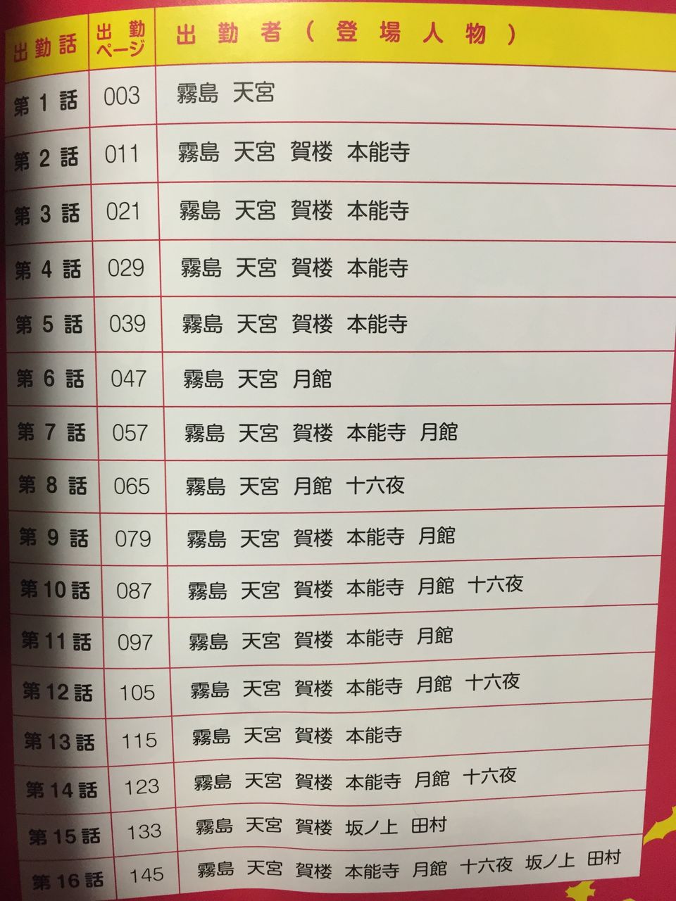 16年12月 ドラドラの部屋 16年12月 ドラドラの部屋