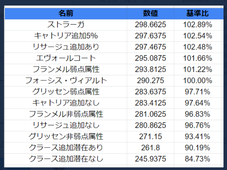 計算 初 ４属性武器ーフランメルシリーズの強さについて つみれ串のぷそディープ情報