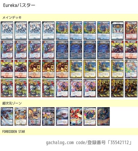 GP6th調整禄 : 青狸のブログ