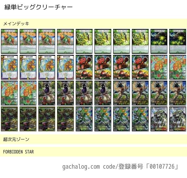 GP6th調整禄 : 青狸のブログ