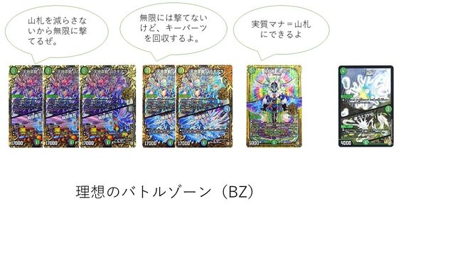 バラギアラ解説 ～前編 レシピ＆コンセプト～ : 青狸のブログ